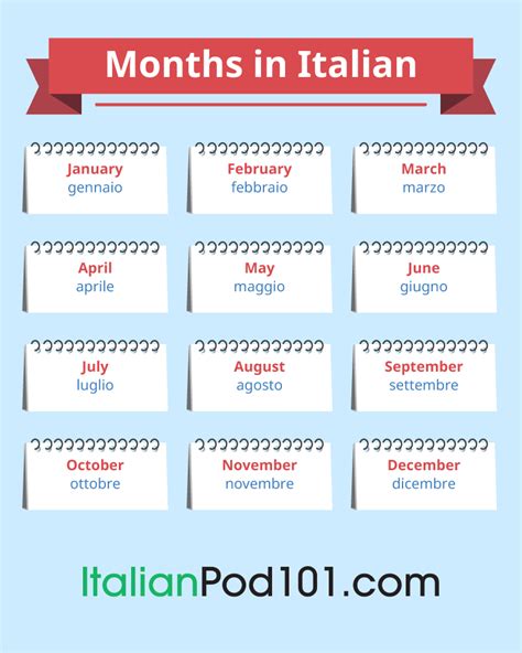 Italian Word Conversion