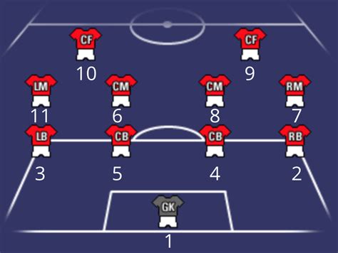 Learn all the Soccer Positions and Their Numbers on the Field