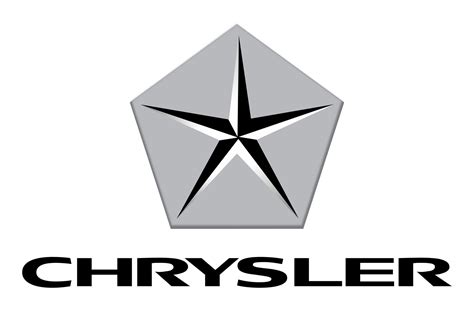 Chrysler Logo: Meaning, Evolution, and PNG Logo