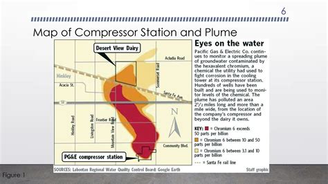 Ground Water Contamination in Hinkley, California Presentation - YouTube