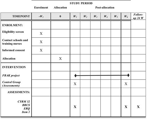 Frontiers | Fostering Resilience in Adolescents at Risk: Study protocol for a cluster randomized ...