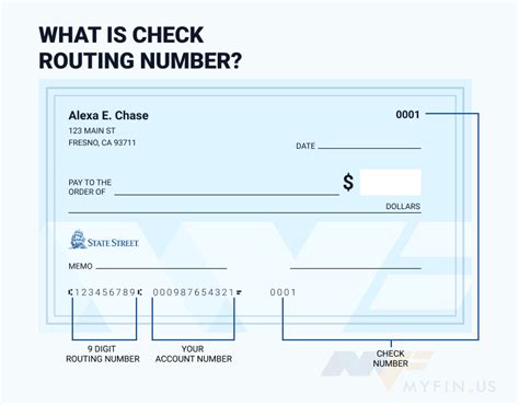 State Street Bank and Trust Company Routing Number is 011000028 | Myfin.us