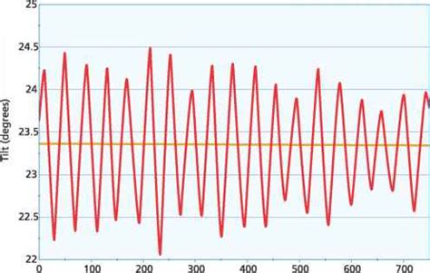 The Milankovitch Cycles - Ocean Circulation - Climate Policy Watcher