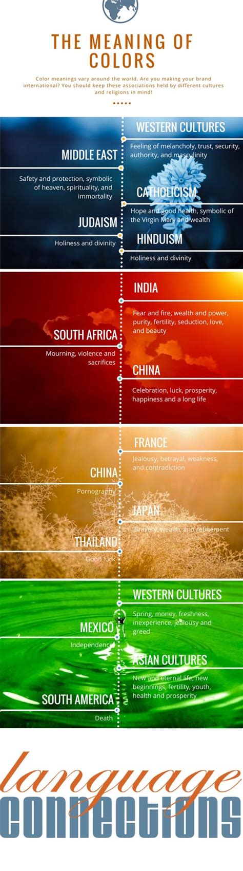 Infographic: Localizing for Color Meanings | Language Connections