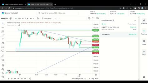 FINNIFTY Share Price Live Chart Today FINNIFTY Stock Price Charts 2023 ...