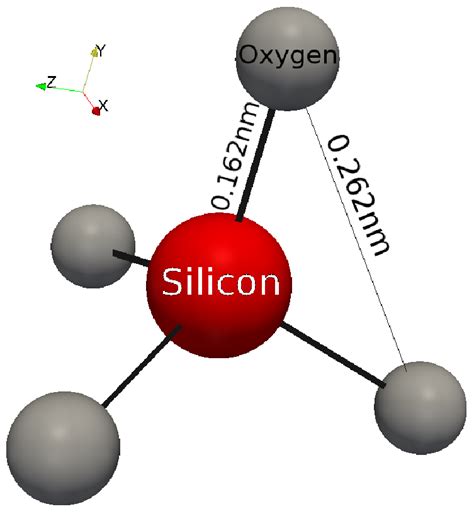 2.1 Silicon Dioxide Properties