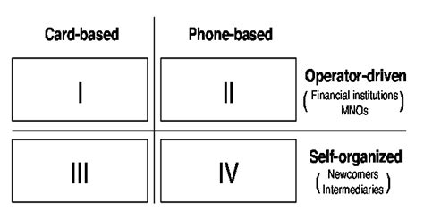 Classification Matrix | Download Scientific Diagram