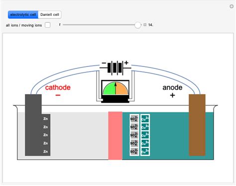 Daniell Cell: Charging and Discharging - Wolfram Demonstrations Project