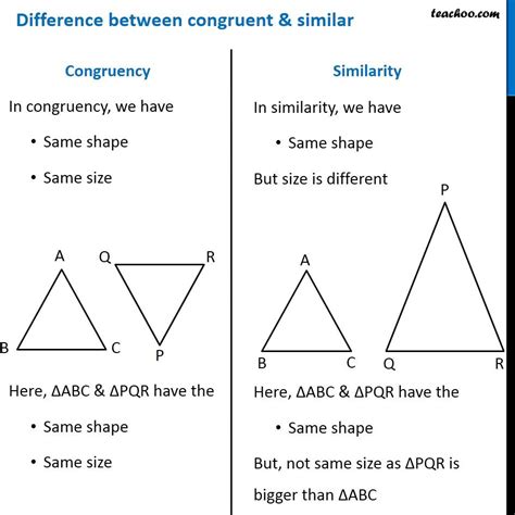 Congruence Transformation Examples