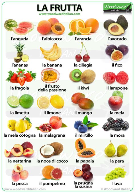 Fruit in Italian | Woodward Italian