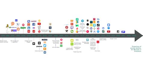 Timeline of social media, 2021 - Books are social