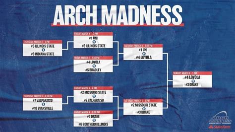 2022 Missouri Valley Conference Tournament Bracket, Schedule, Odds ...