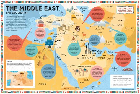 Prisoners of Geography Middle East Educational Wall Map – Butler and ...