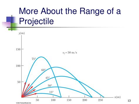 PPT - 3.3 Projectile Motion PowerPoint Presentation, free download - ID:6609057