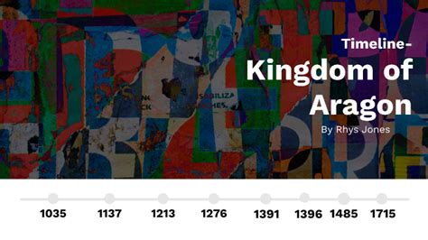 Kingdom of Aragon Timeline by Rhys Jones