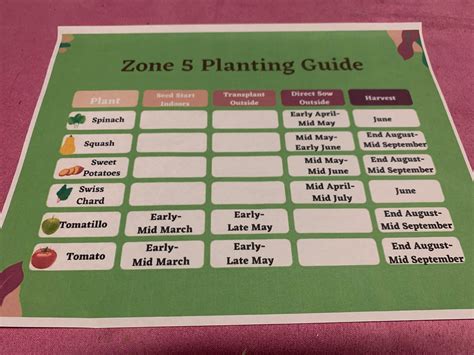 Zone 5 Planting Guide - Etsy