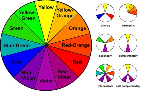 Choosing the Colors in Your World – part one: Imagination | Color theory, Complementary color ...