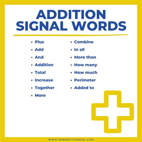 Math Signal Words That Will Improve Comprehension of Word Problems ...