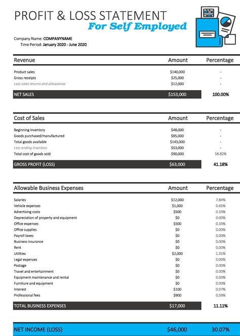 53 Profit and Loss Statement Templates & Forms [Excel, PDF]