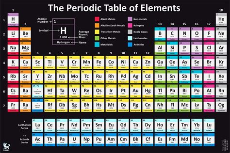 Buy Plucky Periodic Table of the Elements for Chemistry - 17-inches x ...