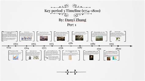 World War Ii Timeline Apush Portfolio Imperialism To