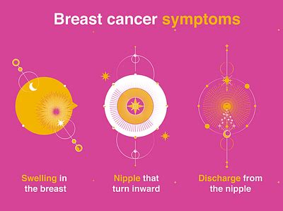 Symptoms Of Breast Cancer designs, themes, templates and downloadable ...