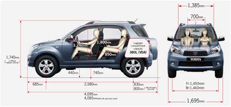 Terios Car Specifications Designer Fashion | library.ecosystem.build