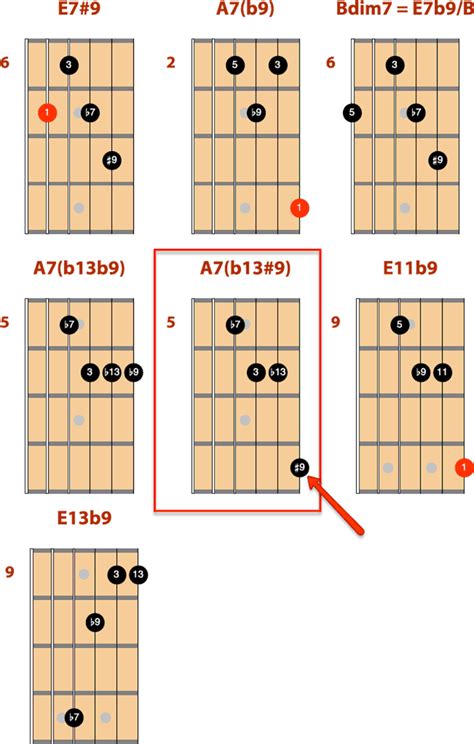 Chord Melody Guitar Basics: for Jazz Guitar Solo or in a Band