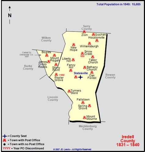 Iredell County, NC - 1831 to 1840