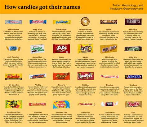 How candies got their names | Sports, Hip Hop & Piff - The Coli