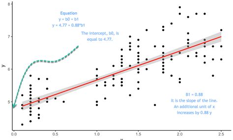 "R Simple, Multiple Linear and Stepwise Regression [with Example] https://www.guru99.com ...