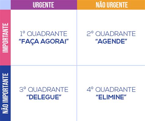 Matriz de Eisenhower: como priorizar tarefas e produzir mais - Blog DNC