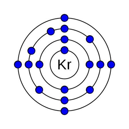 Krypton Atomic Structure