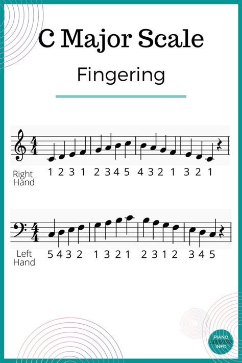 C Major Scale on Piano Fingering | Piano music lessons, Piano scales ...