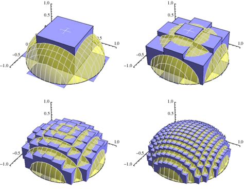 Visualize 3D Riemann Sums: New in Mathematica 8