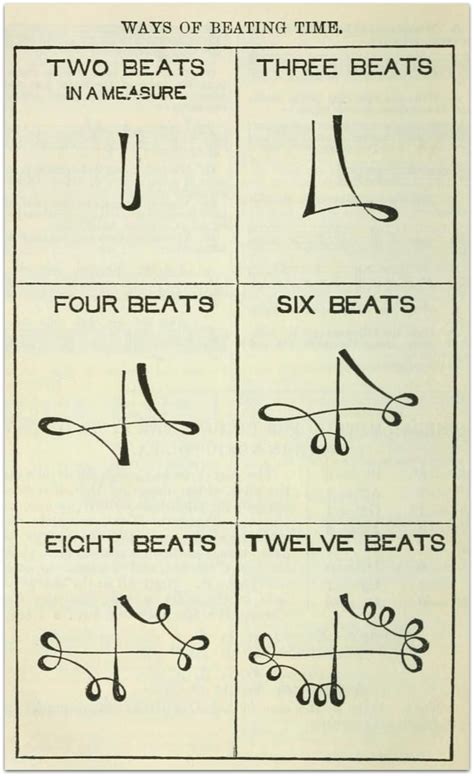 Ways of Beating Time (for Conductors) : r/coolguides