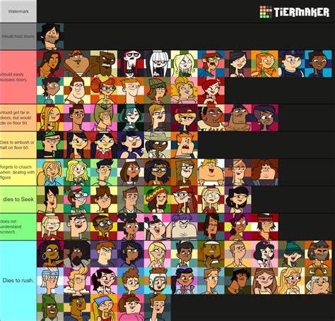 Total drama Characters Ranked on Whether or not they would survive ...