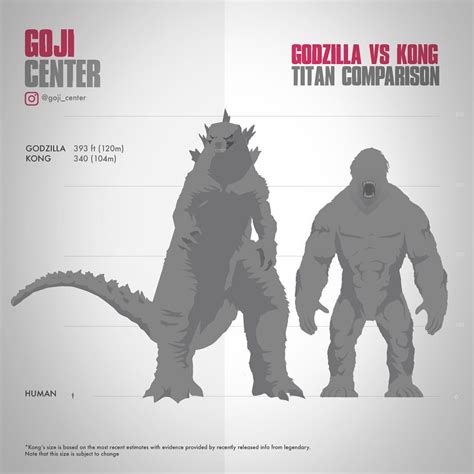 Godzilla Kaiju Size Comparison