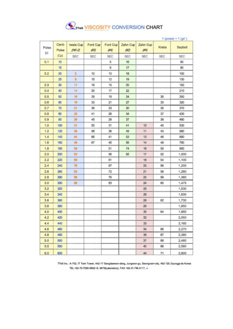 Paint Viscosity Conversion Chart | sexiezpix Web Porn