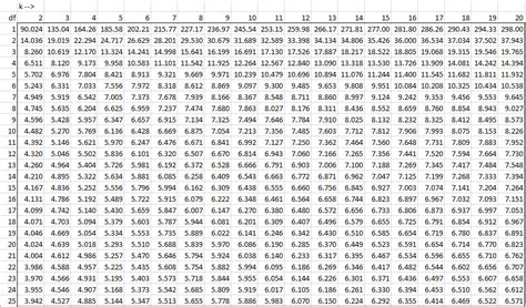 Studentized Range q Table | Real Statistics Using Excel