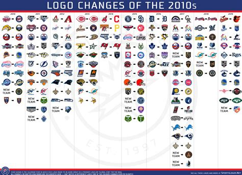 The 2010s: A Look Back at the Best & Worst Logos of the Decade ...