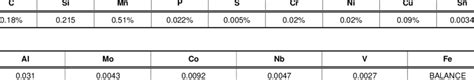 Chemical Composition of AISI 1018 Mild Steel (Eldorado Steel Industry ...