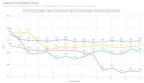 Intel Core i7-11800H vs AMD Ryzen 7 5800H benchmarks comparison in an ...