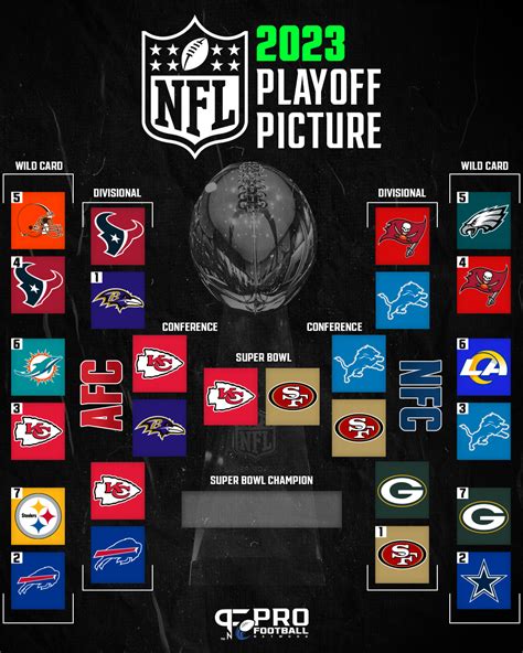 NFL Playoff Bracket: 2023-2024 Super Bowl Schedule, AFC/NFC ...