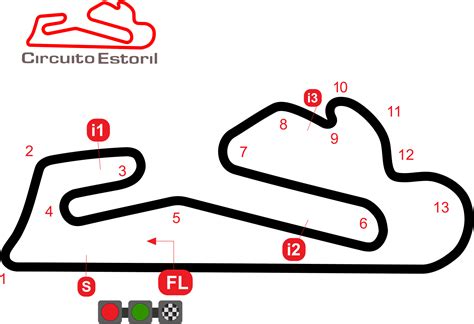 Estoril Round – Lorenzo Baldassarri