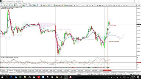 Trade Charting