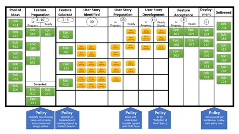 Kanban - что это за методология и для чего нужна Kanban-доска