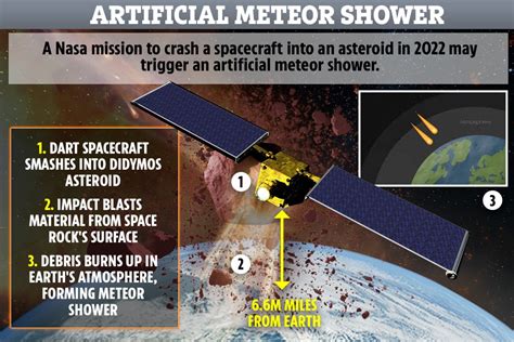 Nasa could trigger artificial meteor shower with mission to smash spacecraft into an asteroid