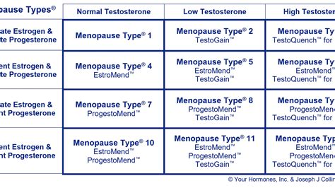 Hormone replacement therapy (menopause) - Menopause Choices