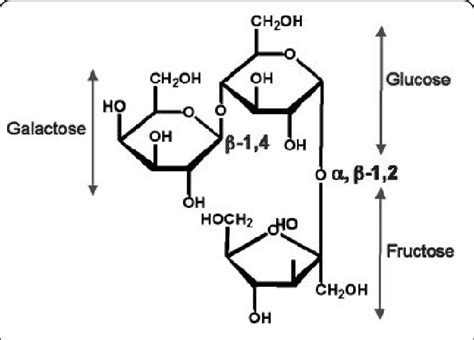 Lacto-sucrose Trisaccharide composed of galactose, glucose, and ...